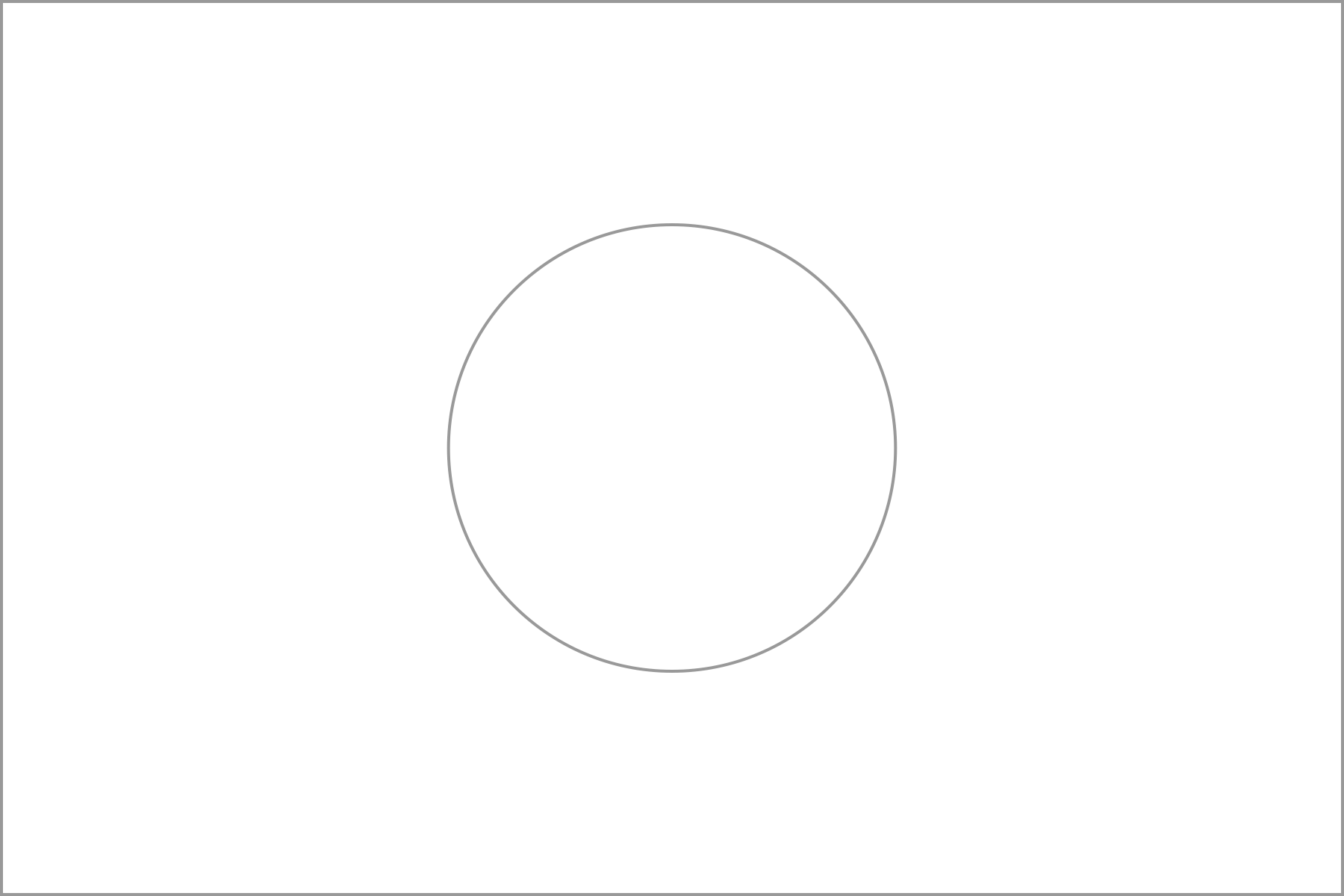 Circular