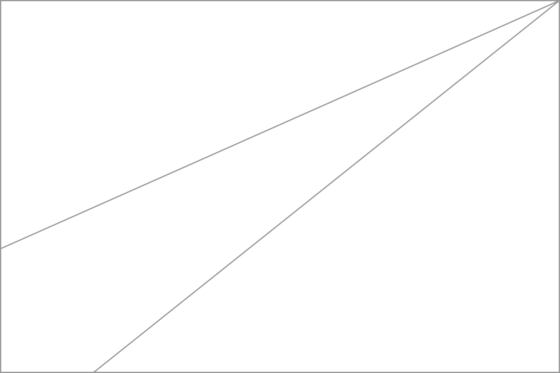 Diagonal A