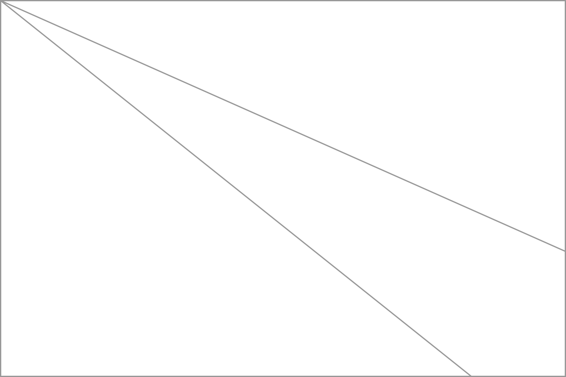Diagonal