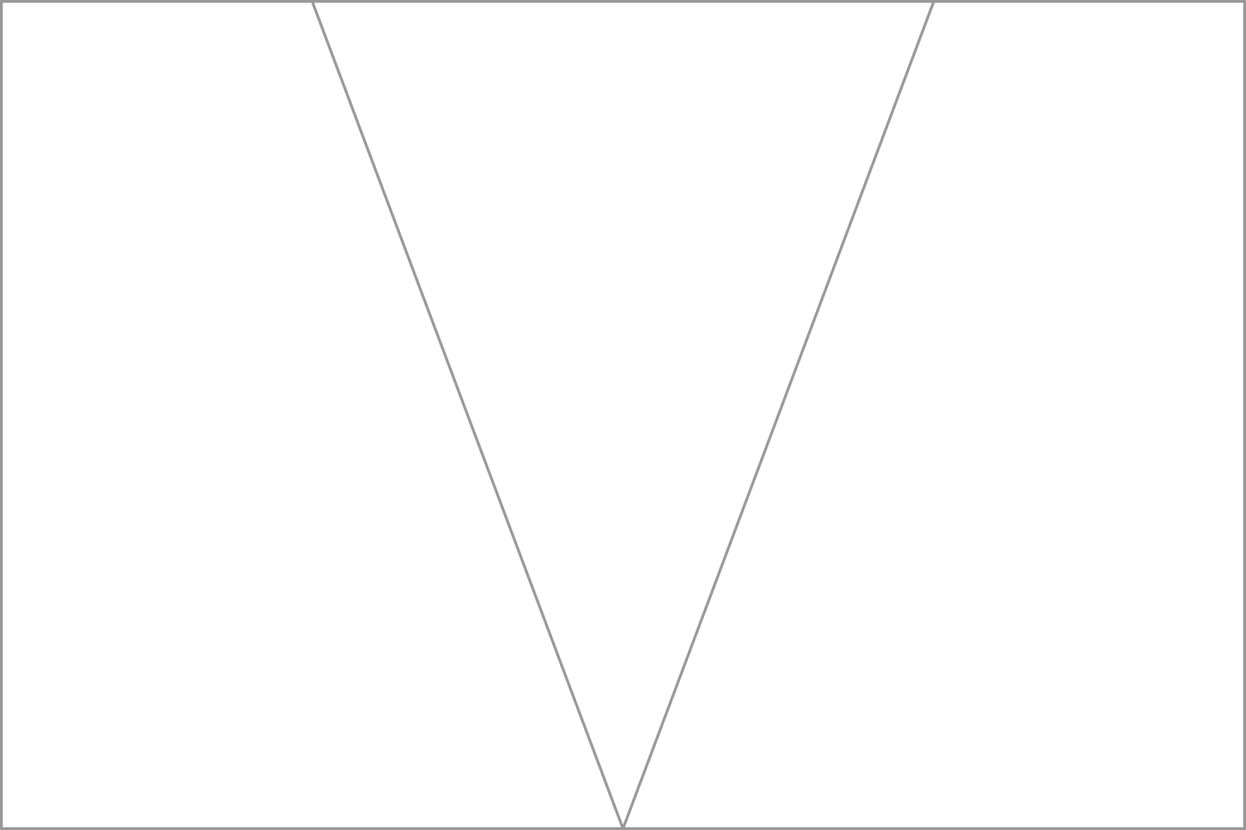 V Arrangement